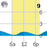 Flat Creek tide chart for Saturday, August 9, 2025