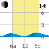 Flat Creek tide chart for Sunday, September 14, 2025