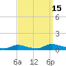 Flat Creek tide chart for Monday, September 15, 2025