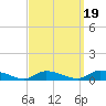 Flat Creek tide chart for Friday, September 19, 2025