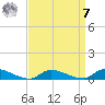Flat Creek tide chart for Sunday, September 7, 2025