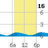 Flat Creek tide chart for Thursday, October 16, 2025