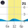 Flat Creek tide chart for Tuesday, October 21, 2025