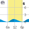 Flat Creek tide chart for Monday, October 6, 2025