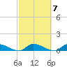 Flat Creek tide chart for Tuesday, October 7, 2025