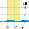 Flat Creek tide chart for Saturday, November 15, 2025