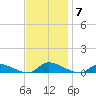 Flat Creek tide chart for Friday, November 7, 2025