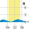 Flat Creek tide chart for Tuesday, December 9, 2025