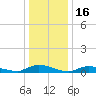 Flat Creek tide chart for Friday, January 16, 2026