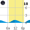Flat Creek tide chart for Wednesday, March 18, 2026