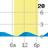 Flat Creek tide chart for Friday, March 20, 2026