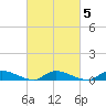 Flat Creek tide chart for Thursday, March 5, 2026