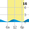 Flat Creek tide chart for Thursday, April 16, 2026