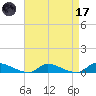 Flat Creek tide chart for Friday, April 17, 2026