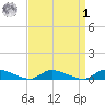 Flat Creek tide chart for Wednesday, April 1, 2026