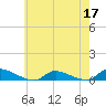 Flat Creek tide chart for Sunday, May 17, 2026