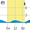 Flat Creek tide chart for Friday, May 1, 2026
