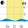 Flat Creek tide chart for Saturday, May 23, 2026