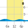 Flat Creek tide chart for Friday, May 8, 2026