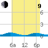 Flat Creek tide chart for Saturday, May 9, 2026