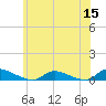 Flat Creek tide chart for Monday, June 15, 2026