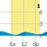 Flat Creek tide chart for Monday, June 1, 2026