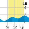 Aripeka tide chart for Tuesday, April 16, 2024