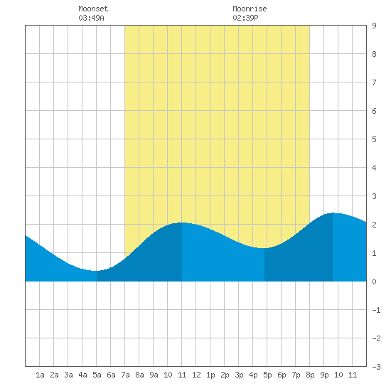 Aripeka tide chart for Wednesday, April 17, 2024