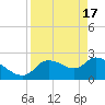 Aripeka tide chart for Wednesday, April 17, 2024
