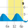 Aripeka tide chart for Tuesday, April 9, 2024