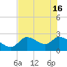 Aripeka tide chart for Thursday, May 16, 2024