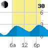 Aripeka tide chart for Thursday, May 30, 2024
