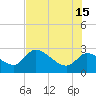 Aripeka tide chart for Saturday, June 15, 2024