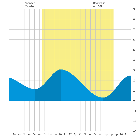 Aripeka tide chart for Monday, June 17, 2024