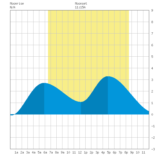 Aripeka tide chart for Wednesday, June 26, 2024