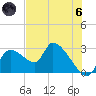 Aripeka tide chart for Thursday, June 6, 2024