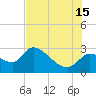 Aripeka tide chart for Monday, July 15, 2024