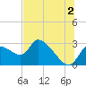 Aripeka tide chart for Tuesday, July 2, 2024