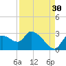 Aripeka tide chart for Friday, August 30, 2024
