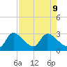 Aripeka tide chart for Friday, August 9, 2024