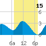 Aripeka tide chart for Sunday, September 15, 2024