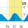 Aripeka tide chart for Tuesday, October 15, 2024