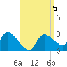Aripeka tide chart for Saturday, October 5, 2024