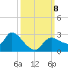 Aripeka tide chart for Tuesday, October 8, 2024