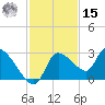 Aripeka tide chart for Friday, November 15, 2024
