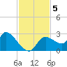 Aripeka tide chart for Tuesday, November 5, 2024