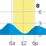 Aripeka tide chart for Friday, November 8, 2024