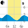 Aripeka tide chart for Saturday, November 9, 2024