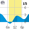 Aripeka tide chart for Sunday, December 15, 2024