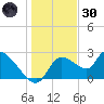 Aripeka tide chart for Monday, December 30, 2024